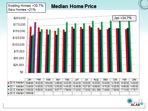 Median Home Price